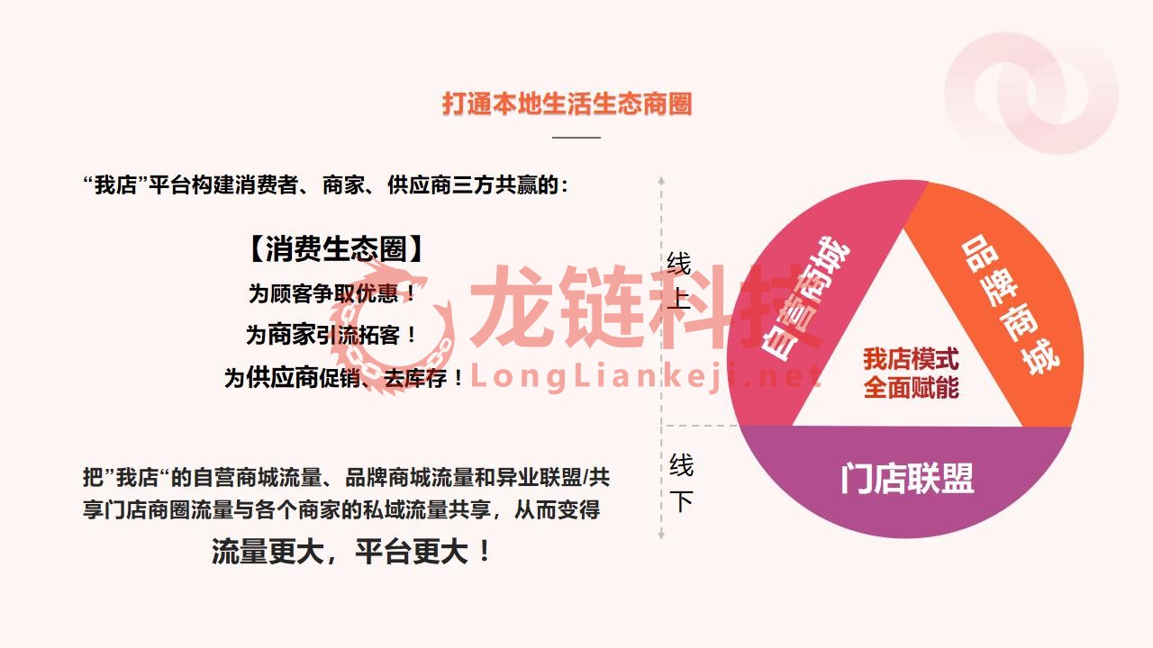 【龙霸软件】我店平台解决方案_05.jpg