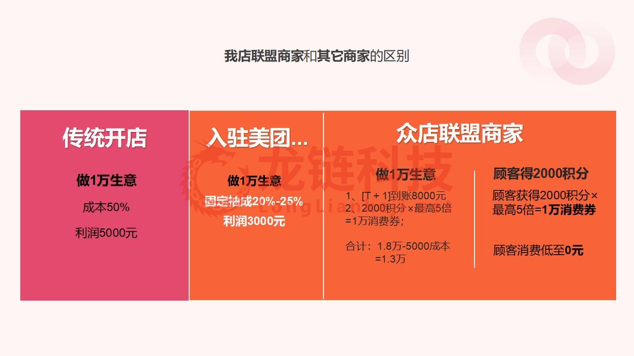 【龙霸软件】我店平台解决方案_09.jpg
