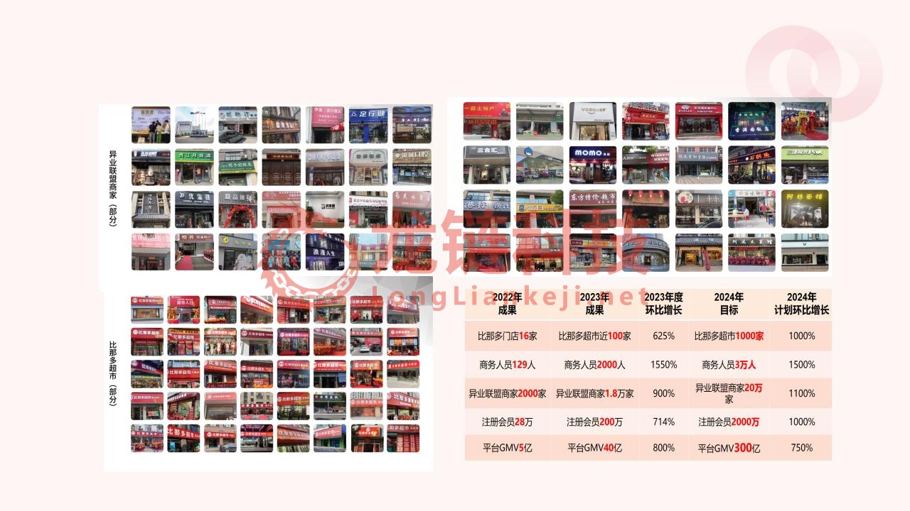 【龙霸软件】我店平台解决方案_07.jpg