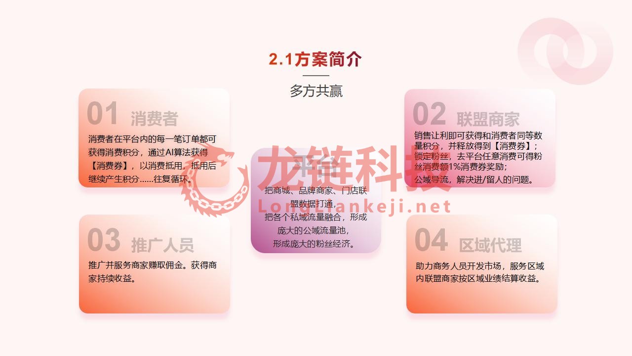 【龙霸软件】我店平台解决方案_10.jpg