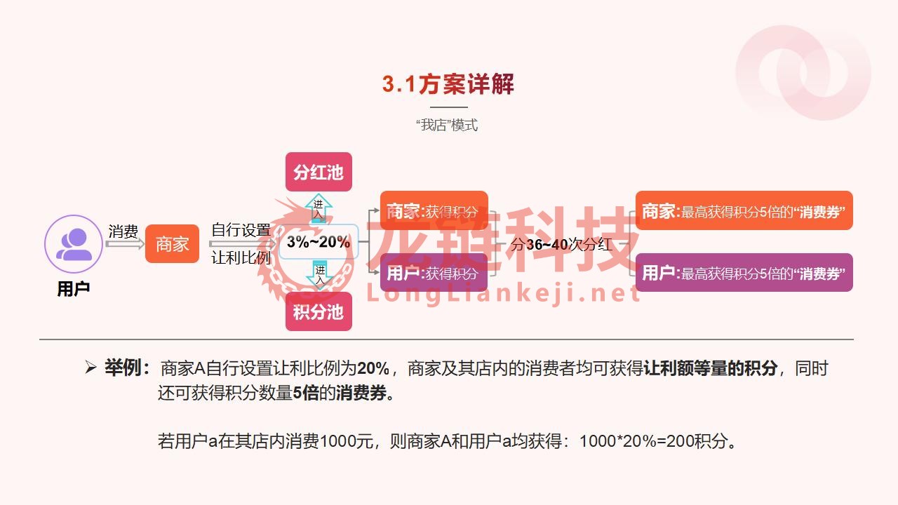【龙霸软件】我店平台解决方案_12.jpg