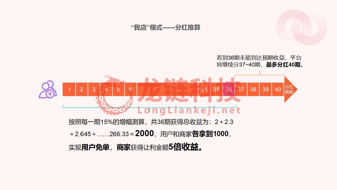 【龙霸软件】我店平台解决方案_15.jpg