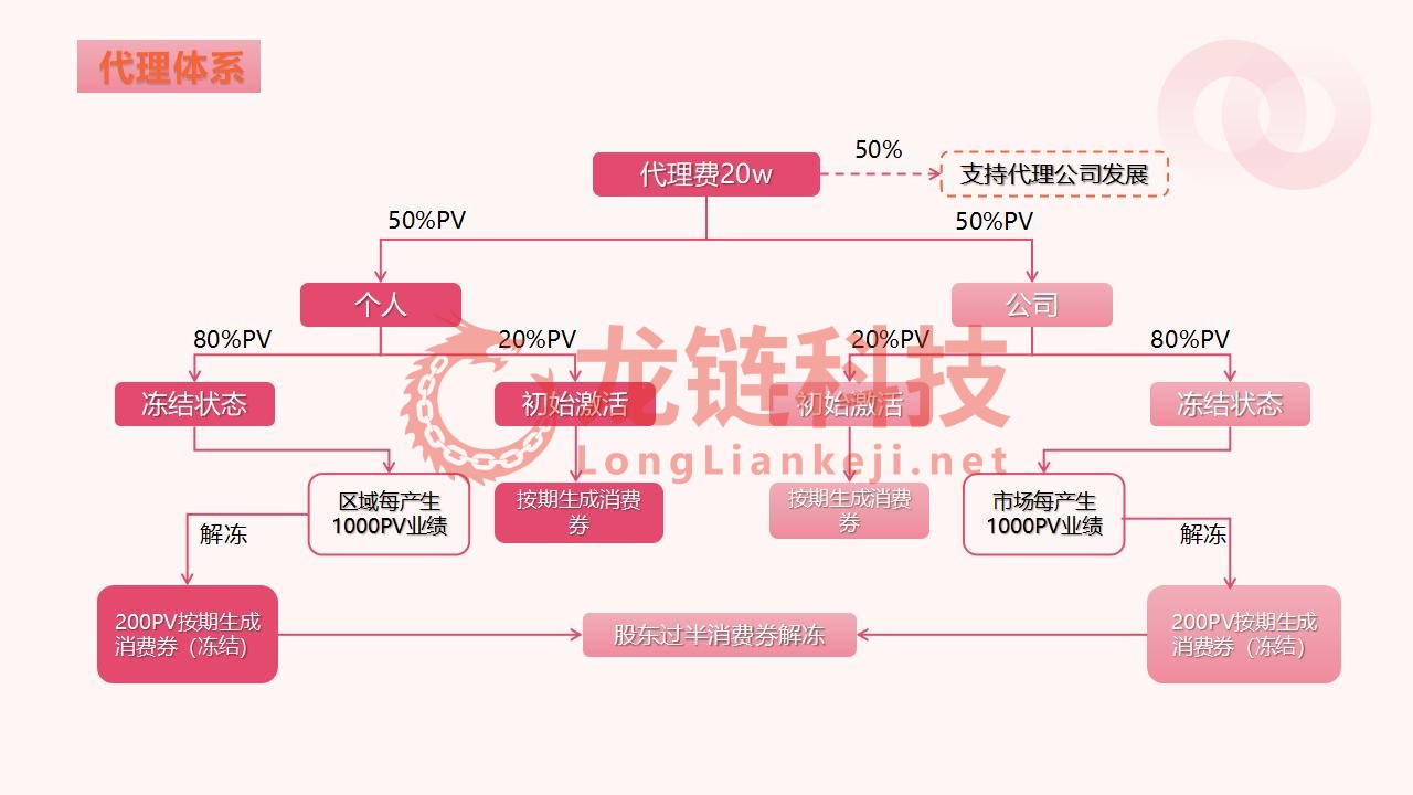 【龙霸软件】我店平台解决方案_20.jpg