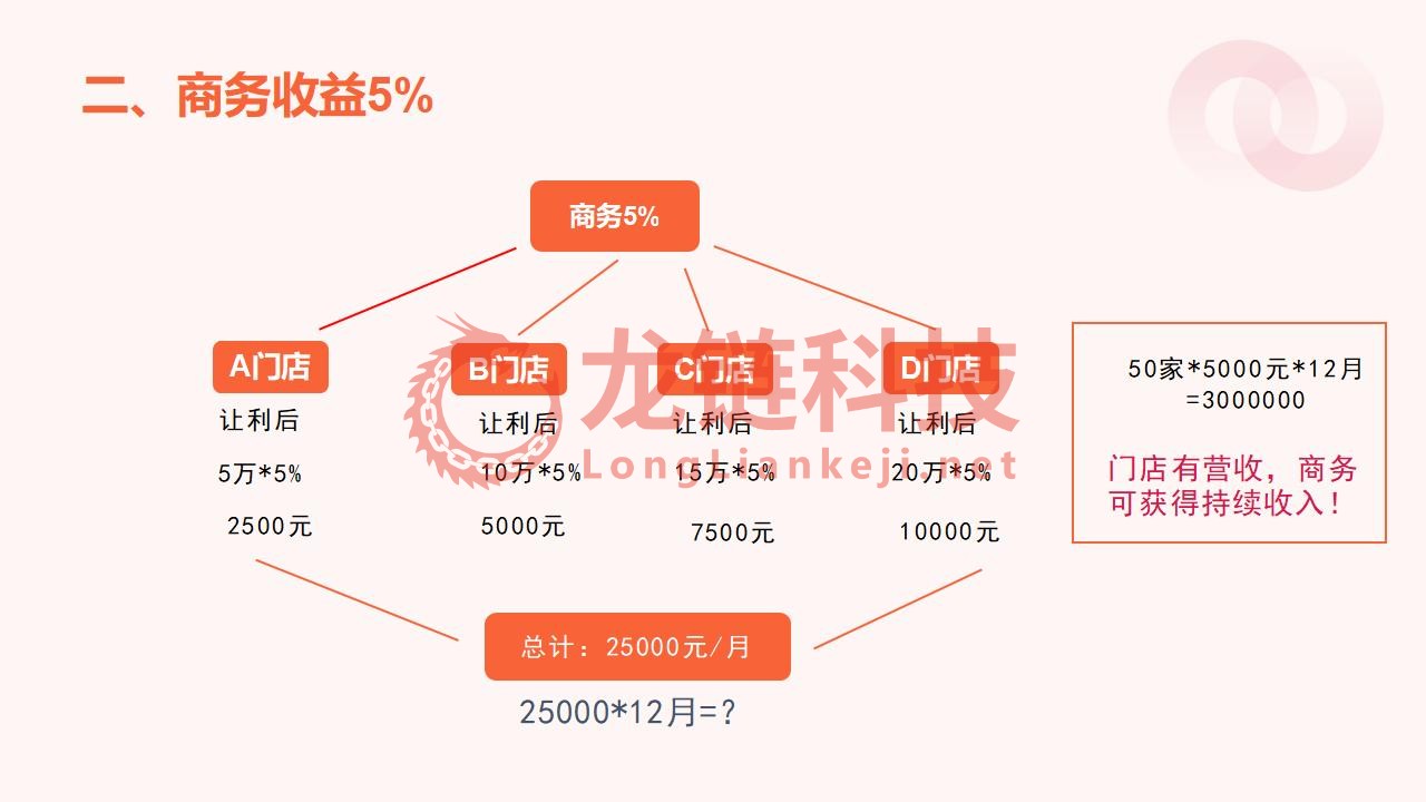 【龙霸软件】我店平台解决方案_17.jpg