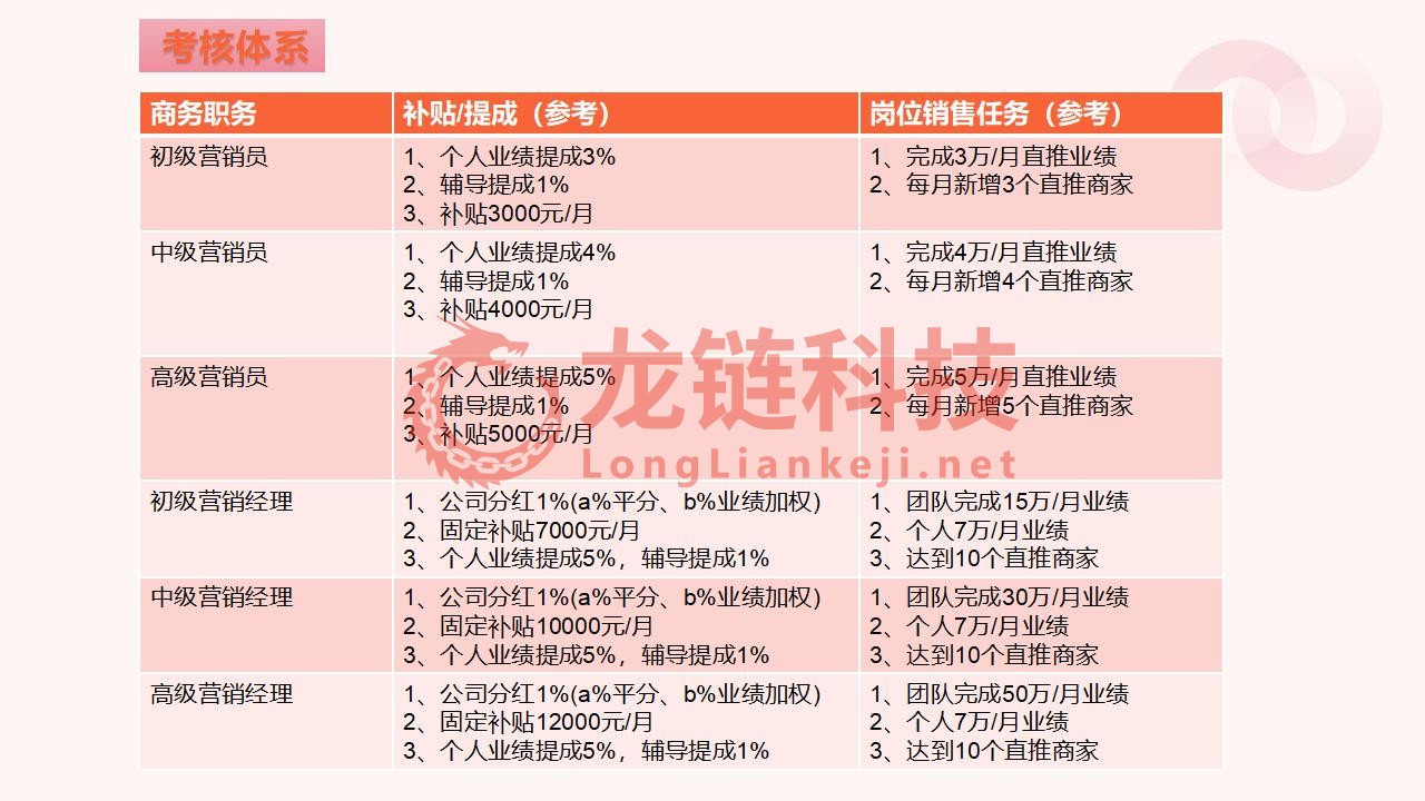 【龙霸软件】我店平台解决方案_18.jpg