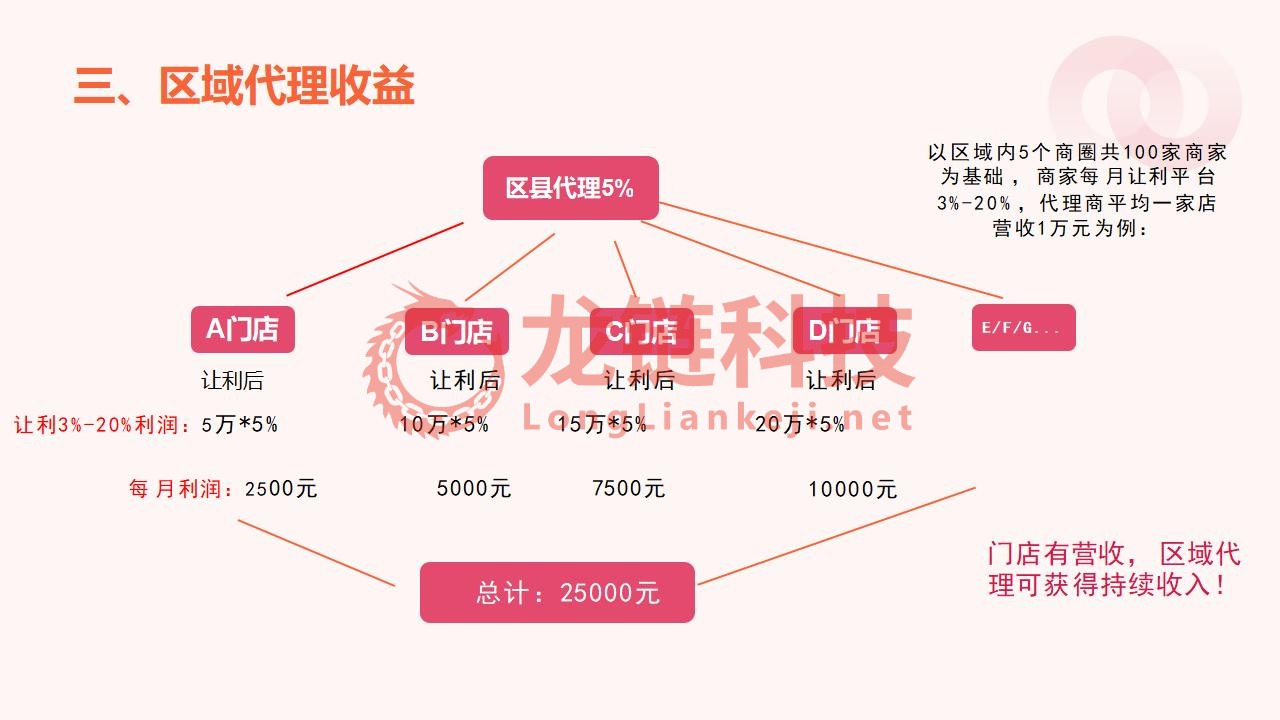 【龙霸软件】我店平台解决方案_19.jpg