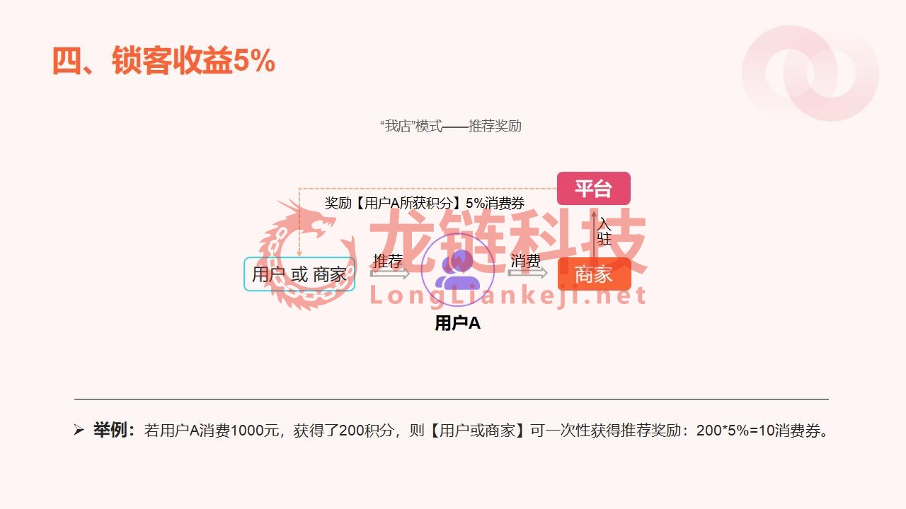 【龙霸软件】我店平台解决方案_21.jpg