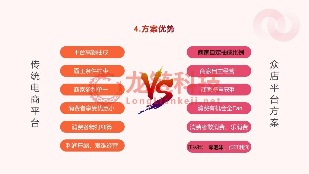 【龙霸软件】我店平台解决方案_29.jpg