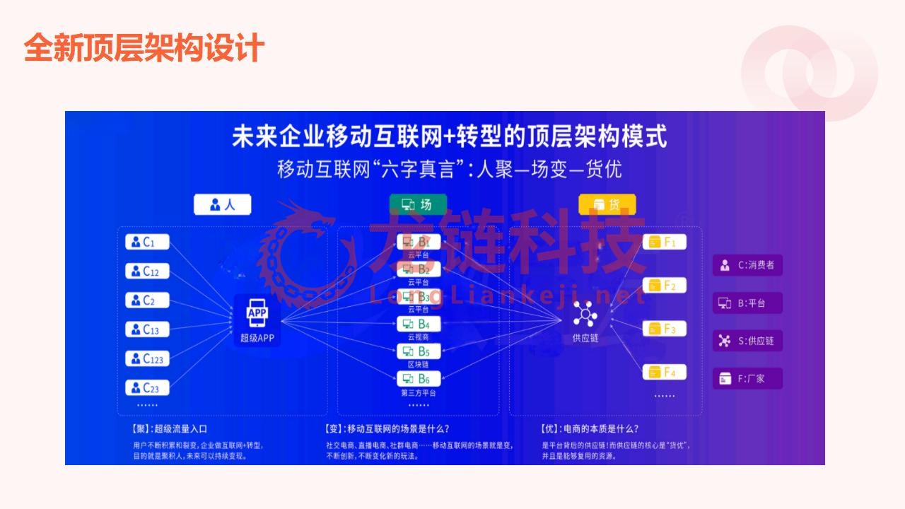 【龙霸软件】我店平台解决方案_35.jpg